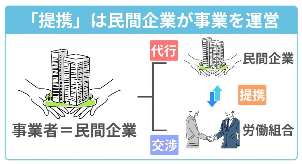 「提携」は民間企業が事業を運営