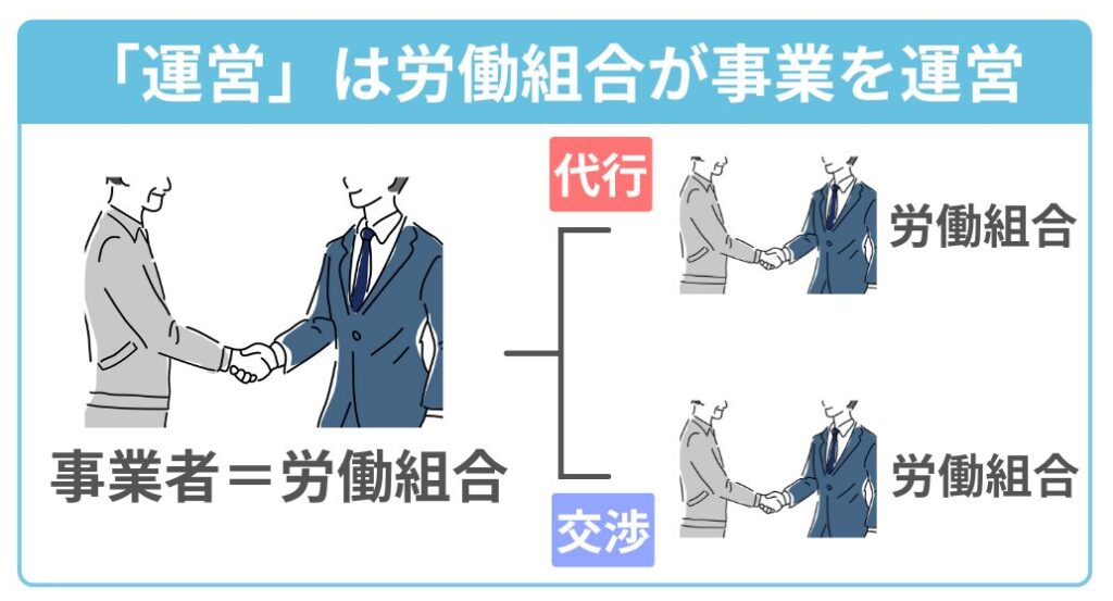 「運営」は労働組合が事業を運営